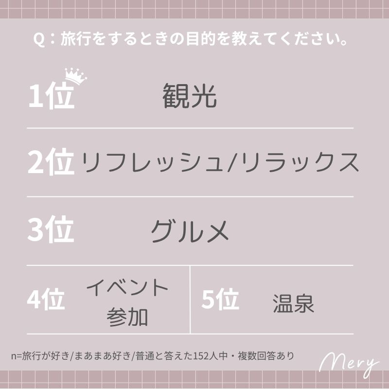 旅行をするときの目的を教えてください。