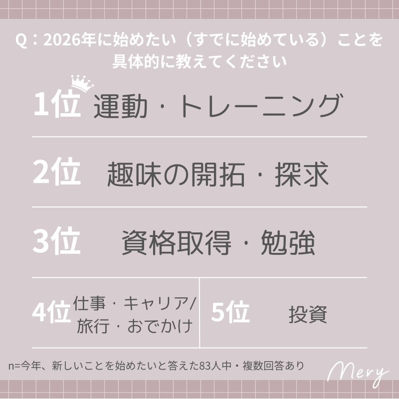 2026年に始めたい(すでに始めている)ことを具体的に教えてください
