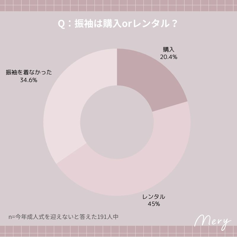 振袖は購入orレンタル？