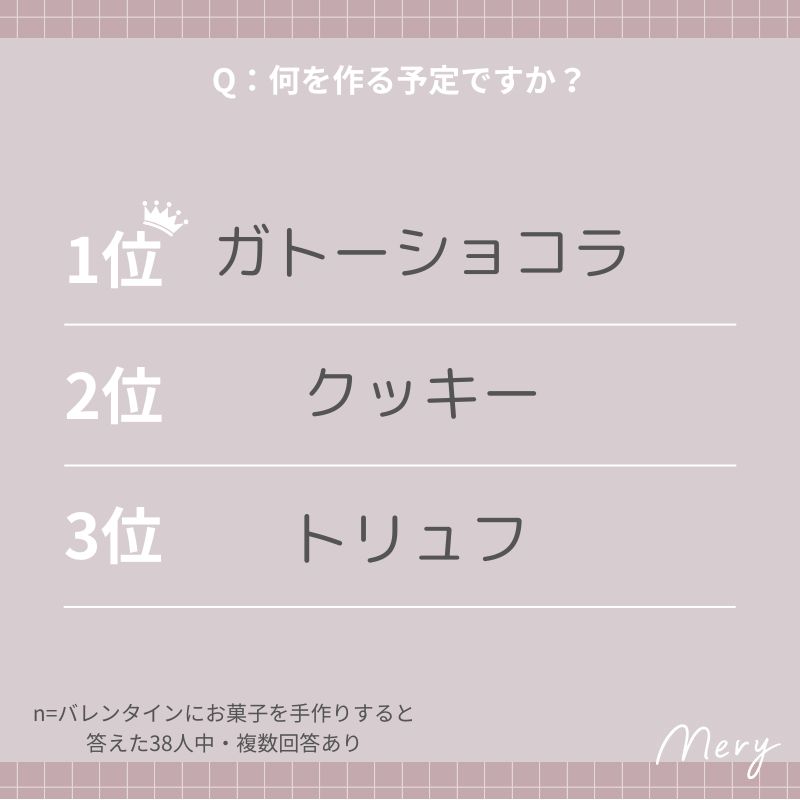 何を作る予定ですか？