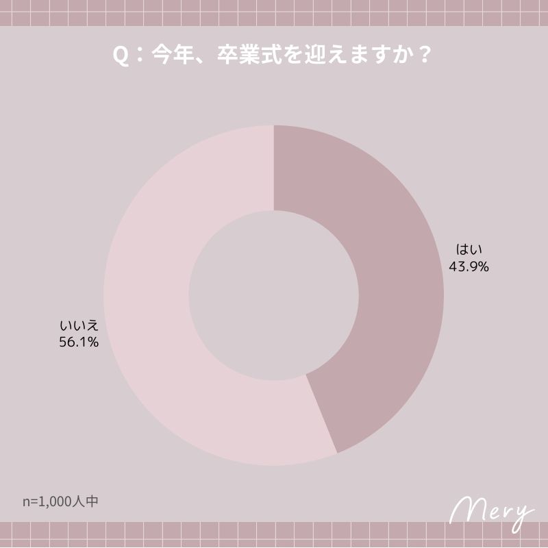 今年、卒業式を迎えますか？