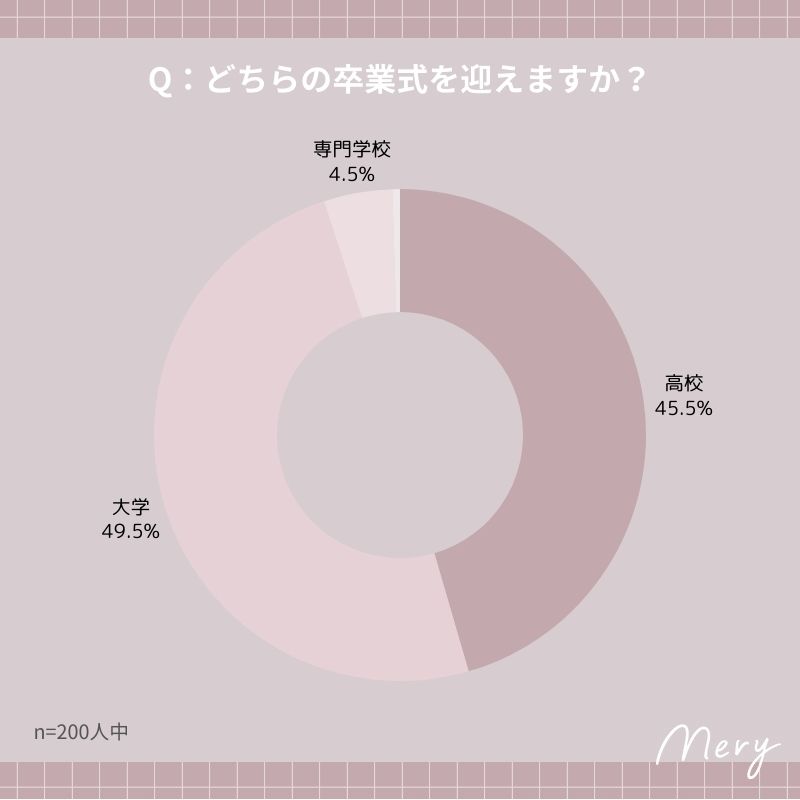 どちらの卒業式を迎えますか？