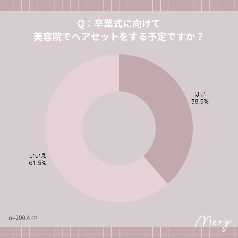 卒業式に向けて美容院でヘアセットをする予定ですか？