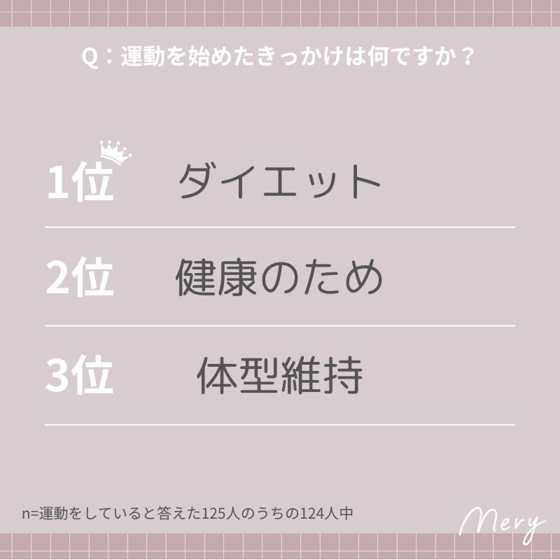 運動を始めたきっかけは何ですか？