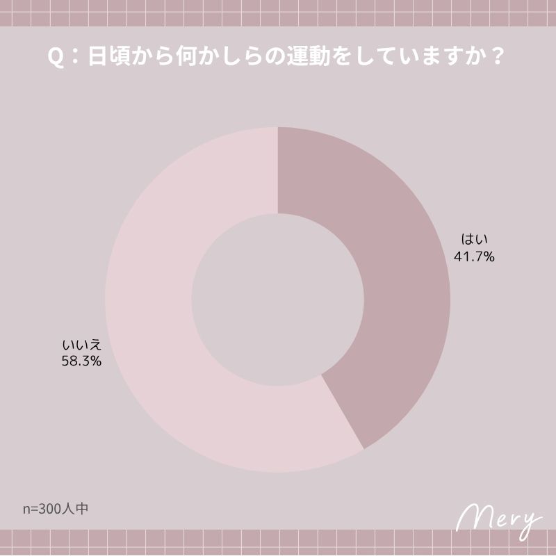 日頃から何かしらの運動をしていますか？