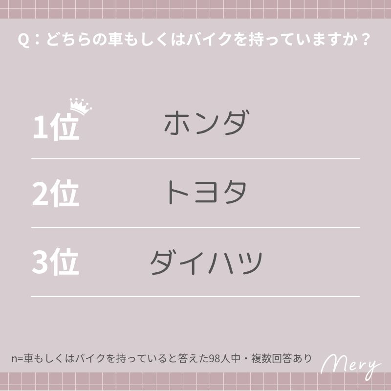 どちらの車もしくはバイクを持っていますか？